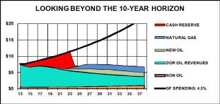 Web Note 14 10-year chart