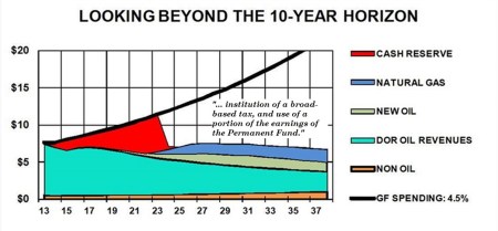 Looking beyond 10-year horizon (tax quote)