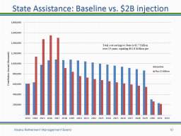 PERS TRS baseline v injection (9.6.2013)
