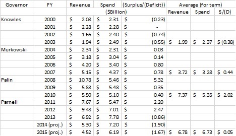 Comparison by Gov (4.24.2014)