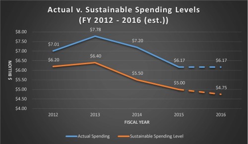 Click on graph to enlarge.