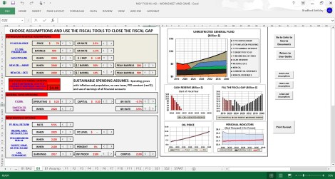ISER Sustainable Budget Model