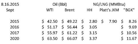 Sunday Note (8.16.2015)