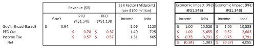 analysis-of-economic-impact-of-hb-115-2-19-2017